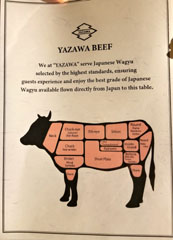 Ima Menu: Beef Diagram